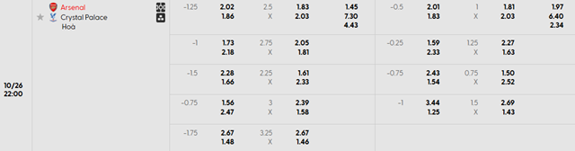 Bảng kèo chi tiết trận Arsenal vs Crystal Palace Bảng kèo chi tiết trận Arsenal vs Crystal Palace