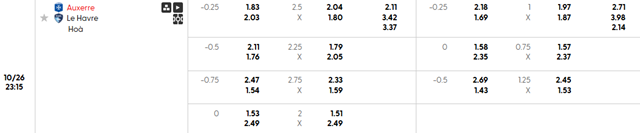 Bảng kèo chi tiết trận Auxerre vs Le Havre