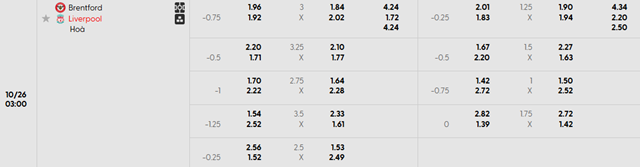 Bảng kèo chi tiết trận Brentford vs Liverpool
