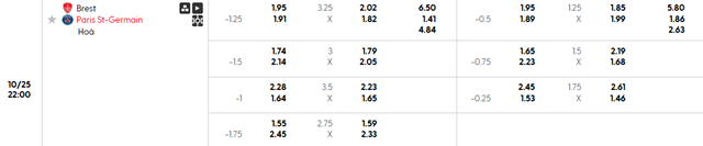 Bảng kèo chi tiết trận Brest vs PSG Bảng kèo chi tiết trận Brest vs PSG