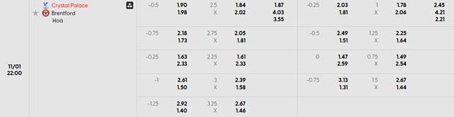 Bảng kèo chi tiết trận Crystal Palace vs Brentford
