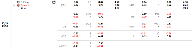 Bảng kèo chi tiết trận Fulham vs Arsenal Bảng kèo chi tiết trận Fulham vs Arsenal