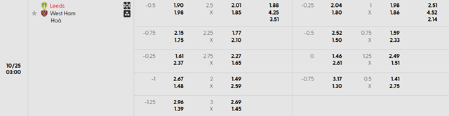 Bảng kèo chi tiết trận Leeds United vs West Ham United