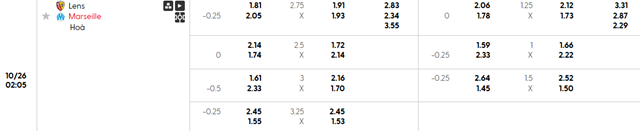 Bảng kèo chi tiết trận Lens vs Olympique Marseille