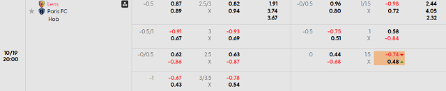 Bảng kèo chi tiết trận Lens vs Paris FC