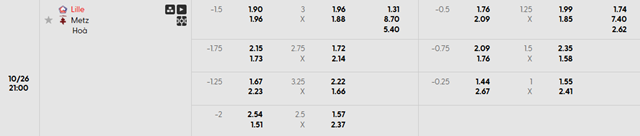 Bảng kèo chi tiết trận Lille vs Metz Bảng kèo chi tiết trận Lille vs Metz