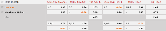 Bảng kèo chi tiết trận Liverpool vs Manchester United