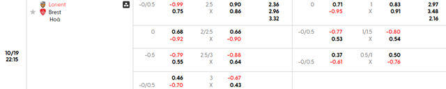 Bảng kèo chi tiết trận Lorient vs Brest