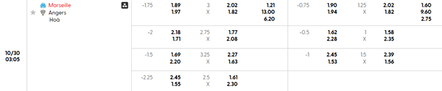 Bảng kèo chi tiết trận Marseille vs Angers SCO