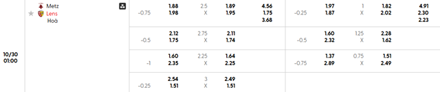 Bảng kèo chi tiết trận Metz vs Lens