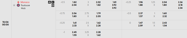 Bảng kèo chi tiết trận Monaco vs Toulouse Bảng kèo chi tiết trận Monaco vs Toulouse