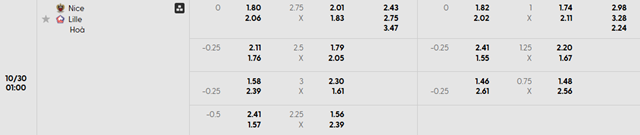 Bảng kèo chi tiết trận Nice vs Lille