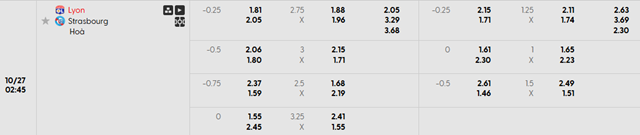 Bảng kèo chi tiết trận Lyon vs Strasbourg Bảng kèo chi tiết trận Lyon vs Strasbourg