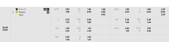 Bảng kèo chi tiết trận Paris FC vs Nantes Bảng kèo chi tiết trận Paris FC vs Nantes