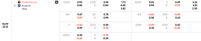 Bảng kèo chi tiết trận Rennes vs Auxerre