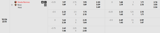 Bảng kèo chi tiết trận Rennes vs Nice