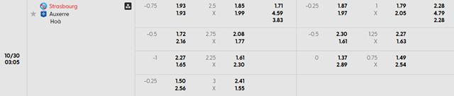 Bảng kèo chi tiết trận Strasbourg vs Auxerre Bảng kèo chi tiết trận Strasbourg vs Auxerre