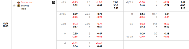 Bảng kèo chi tiết trận Sunderland vs Wolverhampton Wanderers Bảng kèo chi tiết trận Sunderland vs Wolverhampton Wanderers