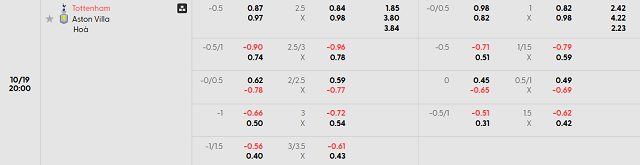 Bảng kèo chi tiết trận Tottenham Hotspur vs Aston Villa