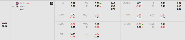 Bảng kèo chi tiết trận Toulouse vs Metz