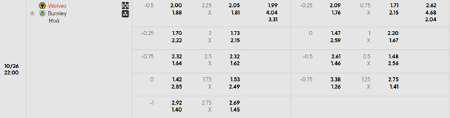 Bảng kèo chi tiết trận Wolverhampton Wanderers vs Burnley Bảng kèo chi tiết trận Wolverhampton Wanderers vs Burnley