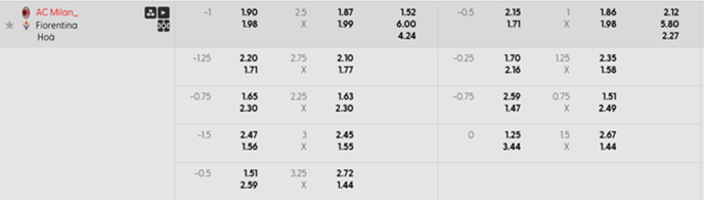 Bảng kèo mới nhất  AC Milan vs Fiorentina