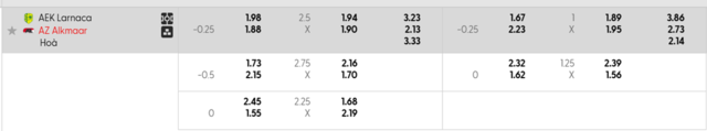 Bảng kèo mới nhất AEK Larnaca vs AZ Alkmaar