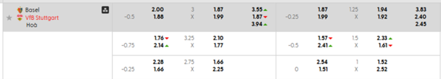 Bảng kèo mới nhất Basel vs Stuttgart