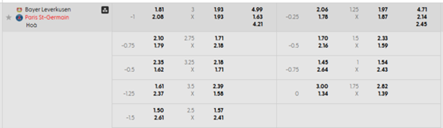 Bảng kèo mới nhất Bayer Leverkusen vs PSG Bảng kèo mới nhất Bayer Leverkusen vs PSG