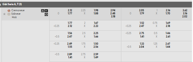 Bảng kèo mới nhất  Cremonese vs Udinese