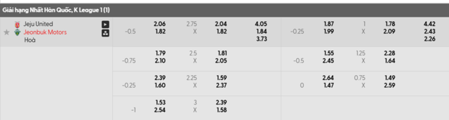Bảng kèo mới nhất Jeju United vs Jeonbuk Hyundai Motors