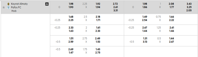 Bảng kèo mới nhất Kairat vs Pafos Bảng kèo mới nhất Kairat vs Pafos