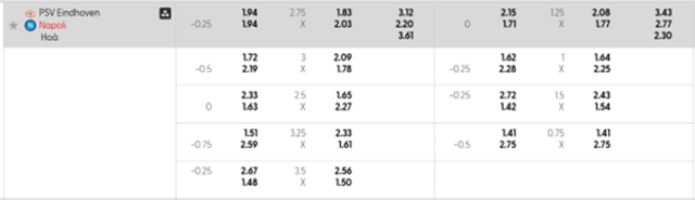Bảng kèo mới nhất PSV vs Napoli Bảng kèo mới nhất PSV vs Napoli