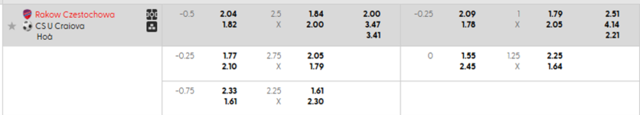 Bảng kèo mới nhất Rakow Czestochowa  vs CS Universitatea Craiova