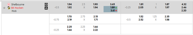Bảng kèo mới nhất Shelbourne vs BK Hacken