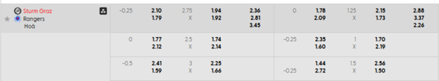 Bảng kèo mới nhất Sturm Graz vs Rangers
