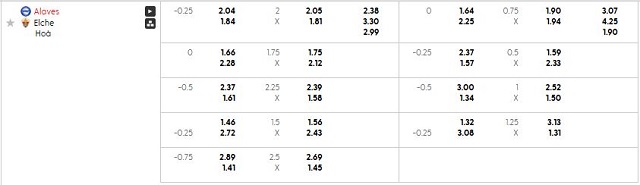 Bảng kèo mới nhất trận Alaves vs Elche Bảng kèo mới nhất trận Alaves vs Elche