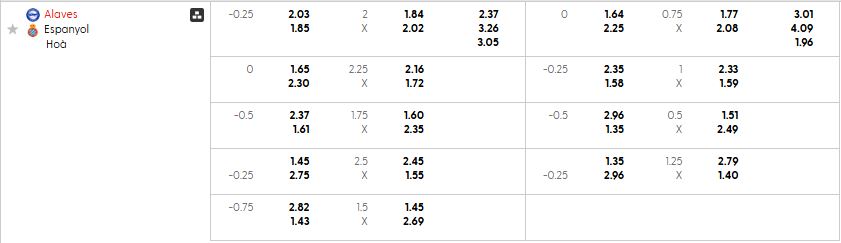 Bảng kèo mới nhất trận Alaves vs Espanyol Bảng kèo mới nhất trận Alaves vs Espanyol