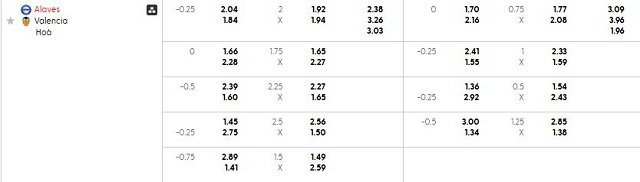 Bảng kèo mới nhất trận Alaves vs Valencia