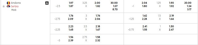 Bảng kèo mới nhất trận Andorra vs Serbia