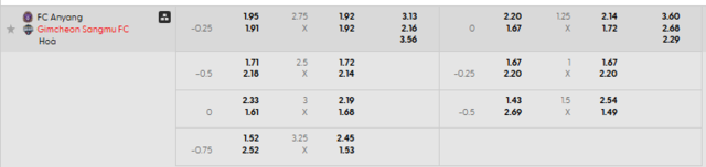 Bảng kèo mới nhất trận Anyang vs Gimcheon Sangmu Bảng kèo mới nhất trận Anyang vs Gimcheon Sangmu