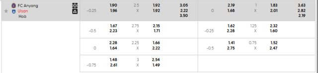 Bảng kèo mới nhất trận Anyang vs Ulsan HD