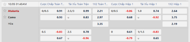Bảng kèo mới nhất trận Atalanta vs Como Bảng kèo mới nhất trận Atalanta vs Como