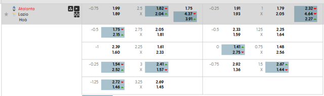 Bảng kèo mới nhất trận Atalanta vs Lazio