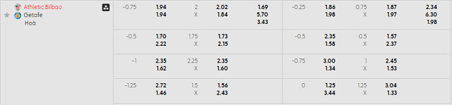 Bảng kèo mới nhất trận Ath Bilbao vs Getafe Bảng kèo mới nhất trận Ath Bilbao vs Getafe