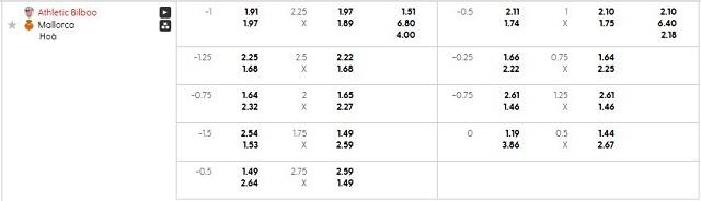 Bảng kèo mới nhất trận Ath Bilbao vs Mallorca Bảng kèo mới nhất trận Ath Bilbao vs Mallorca