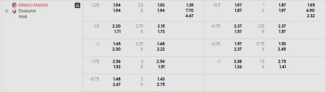 Bảng kèo mới nhất trận Atl. Madrid vs Osasuna