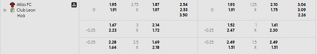 Bảng kèo mới nhất trận Atlas vs Club Leon