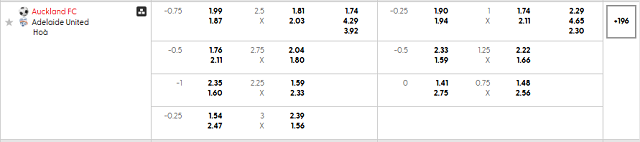 Bảng kèo mới nhất trận Auckland FC vs Adelaide United