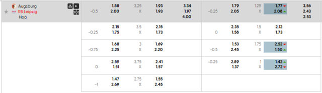 Bảng kèo mới nhất trận Augsburg vs RB Leipzig Bảng kèo mới nhất trận Augsburg vs RB Leipzig